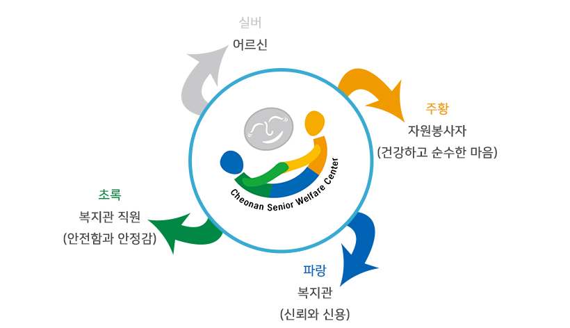 천안노인종합복지관 로고에 담긴 의미